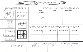 مراجعة الباب الثاني العلاقات والدوال الخطية رياضيات الصف الثالث متوسط الفصل الأول
