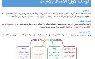 ملخص مهارات رقمية أول متوسط الفصل الثاني