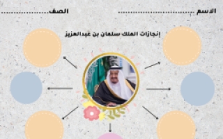 خريطة مفاهيم إنجازات الملك سلمان بن عبدالعزيز اجتماعيات سادس ف3
