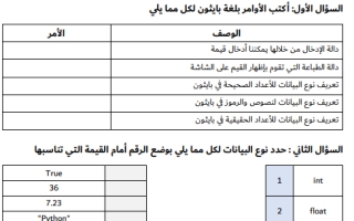 ورقة عمل مهارات رقمية أول متوسط الفصل الثاني