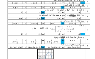 أوراق عمل رياضيات ثالث ثانوي الفصل الأول
