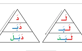 كلمات ثلاثية من حروف الوحدة الأولى لغتي الجميلة أول ابتدائي أ. عبدالله السديري