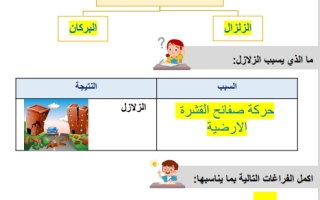 أوراق عمل علوم محلول ثالث ابتدائي الفصل الثاني أ.أمل زهراني