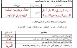 مراجعة عامة دراسات إسلامية محلول أول متوسط الفصل الثاني