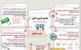 ملخص درس شبكة الإنترنت مهارات رقمية أول متوسط أ. نوف الشهري