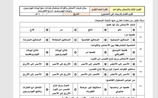 تجميعات تحصيلي وتدريبات فصل الأحماض والقواعد كيمياء الصف الثالث الثانوي الفصل الأول