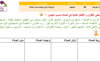 أوراق عمل دراسات اسلامية أول متوسط الفصل الثاني