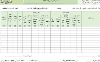 سجلات أعمال السنة والاختبار النهائي في مواد اللغة العربية