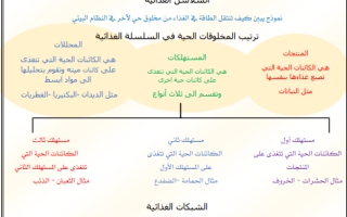 ملخص علوم سادس ابتدائي الفصل الثاني أ.سامي الثبيتي