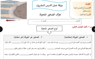 ورقة عمل درس الصخور المتحولة علم الأرض والفضاء ثالث ثانوي أ. عبد المجيد النخلي