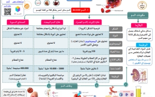 ملخص علوم ثاني متوسط الفصل الثاني