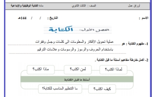 حل أوراق عمل الفصل الأول للكتابة الوظيفية والابداعية الصف الثالث الثانوي الفصل الأول أ خالد البيضاني