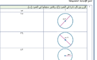 حل درس محيط الدائرة الأضلاع رياضيات سادس ف3