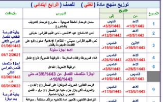 تحضير وحدات مشروعات الملك عبدالله لغتي رابع ابتدائي ف2