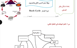 ورقة عمل درس دورة الصخر علم الأرض والفضاء ثالث ثانوي أ. عبد المجيد النخلي