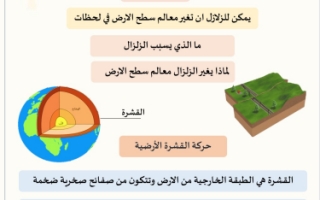 ملخص علوم ثالث ابتدائي الفصل الثاني أ. يوسف سليمان البلوي