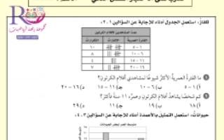 تدرب على الاختبار الفصل الثاني الإحصاء والتمثيلات البيانية رياضيات سادس ابتدائي ف1