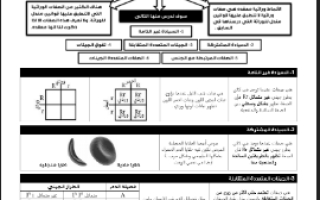 ورقة عمل الأنماط الوراثية المعقدة مع الحل مقرر أحياء 3 أ. فيصل الجمعان